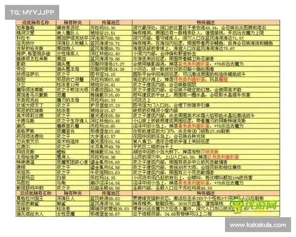 魔兽7.3圣骑士升级攻略